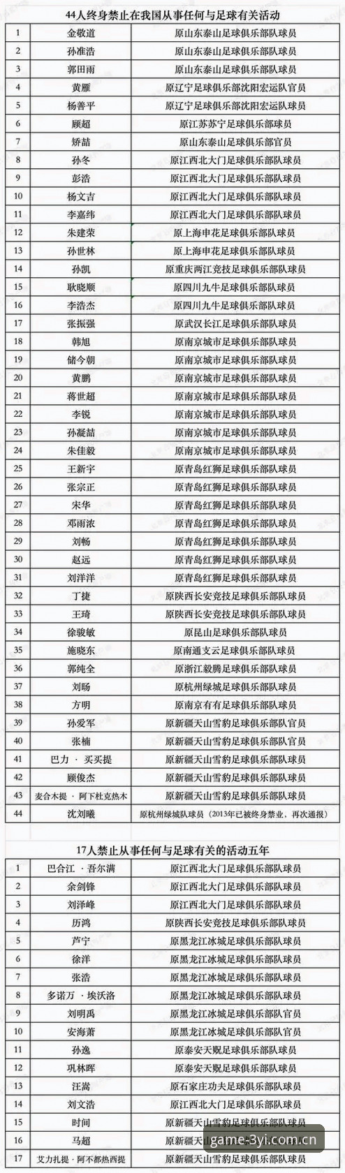 足协最新禁足名单全面解析：65人遭重罚，中国足球反腐风暴再升级